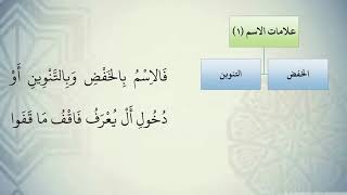 شرح نظم الآجرومية مع التشجير //8//الشيخ محمد محمود الشنقيطي image