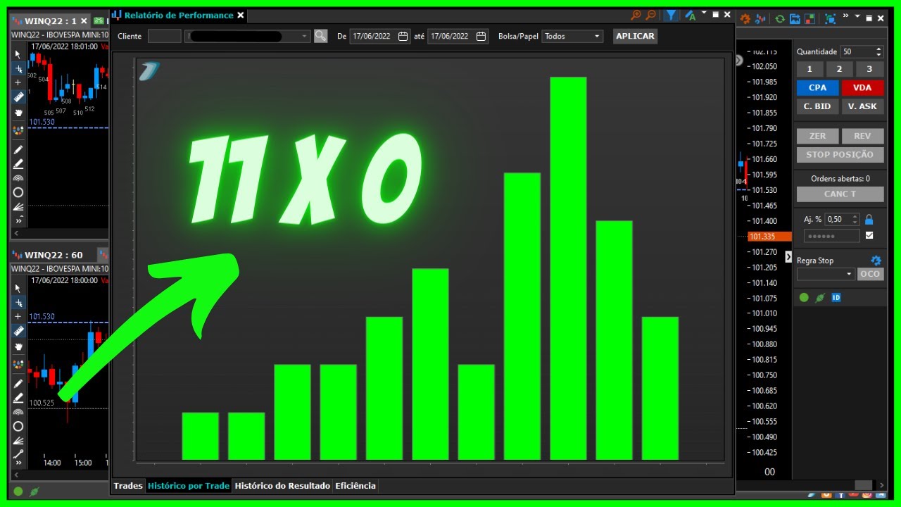 É Para comprar no Martelo? Nunca mais caia nessa Armadilha. Entenda o Contexto!!