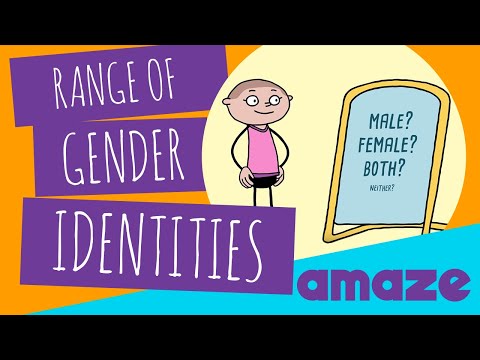 image-What are the 7 genders?