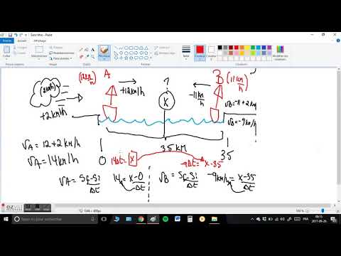 Problème difficile concept 2