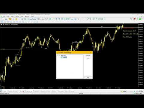 Video Precision Market Structure Indicator
