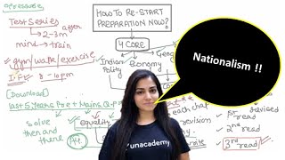 Political Theory Class 11 - NCERT : Nationalism