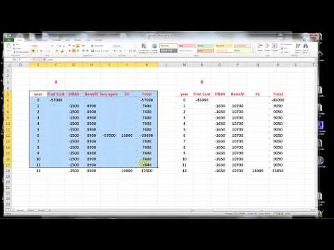 Present Worth Analysis between two alternatives with different useful lives
