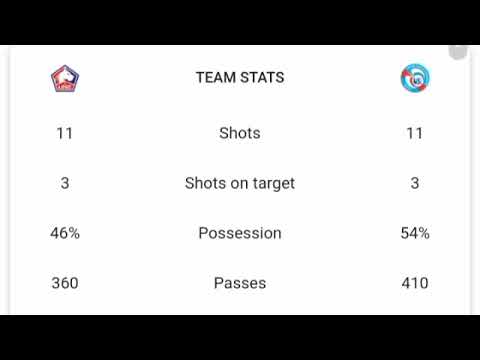 Lille vs Strasbourg 1 0   Mehmet Zeki Celik goal and Extended Highlights
