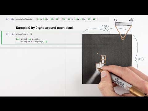 Learning To See [Part 1: Introduction]