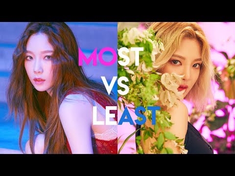 who has the most lines vs the least lines in all SNSD MVs