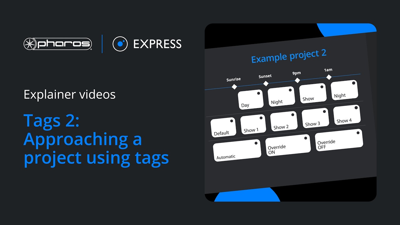Tags 2: Approaching a project using tags