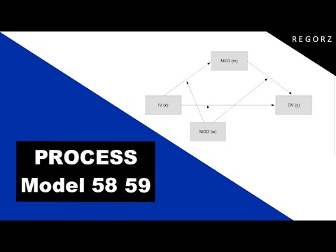 PROCESS Models 58 & 59: Moderated Mediation with SPSS or R (2023)