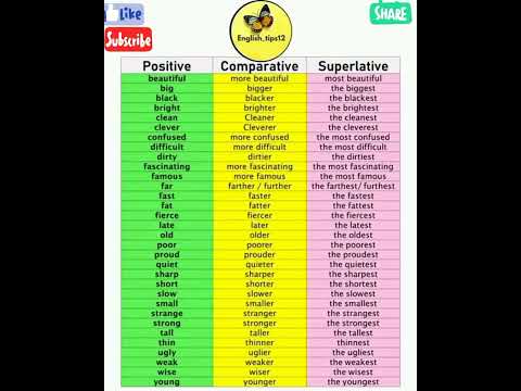 Positive, Comparative, Superlative Degrees #shortsvideo