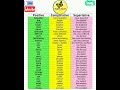 Positive Comparative Superlative Degrees Shortsvideo