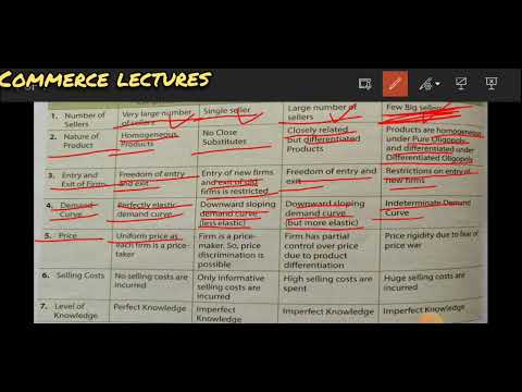 market structure factors which determine market structure class 11 indian economic development