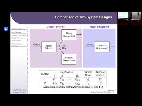 IEE 475: Lecture K1 (2024-11-19): Variance Reduction Techniques, Part 1 (CRNs and Control Variates)
