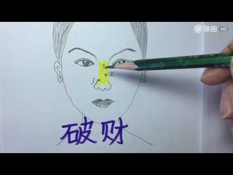 鼻翼上有痣