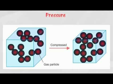 Factors affecting the rate of reaction