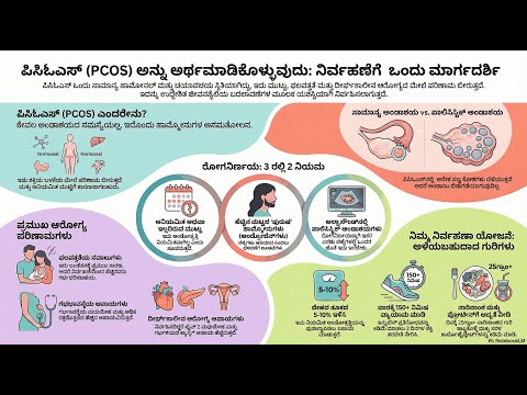 PCOS: Clinical Management — video thumbnail