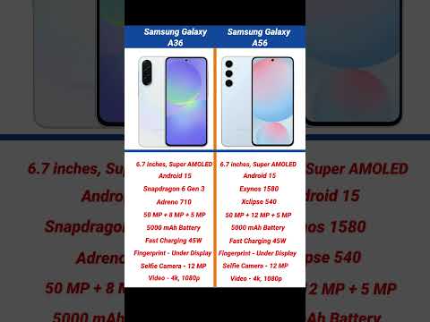 Samsung Galaxy A36 vs Samsung Galaxy A56 Comparison #shorts #short #galaxya36 #galaxya56