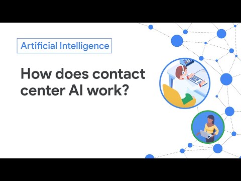 Message. Video. Phone. Contact Center. AI Solutions