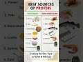 Best Protein sources for Veg and Non Veg #diettips #nutrition #healthyfood #vegetarian