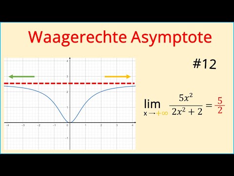 Gebrochenrationale Funktionen #12, Waagerechte Asymptote anschaulich & rechnerisch erklärt