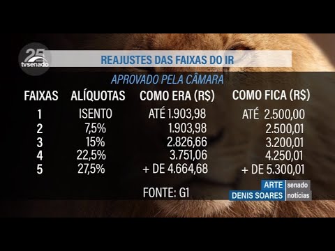 Projeto que altera regras do IR recebe críticas na Comissão de Assuntos Econômicos
