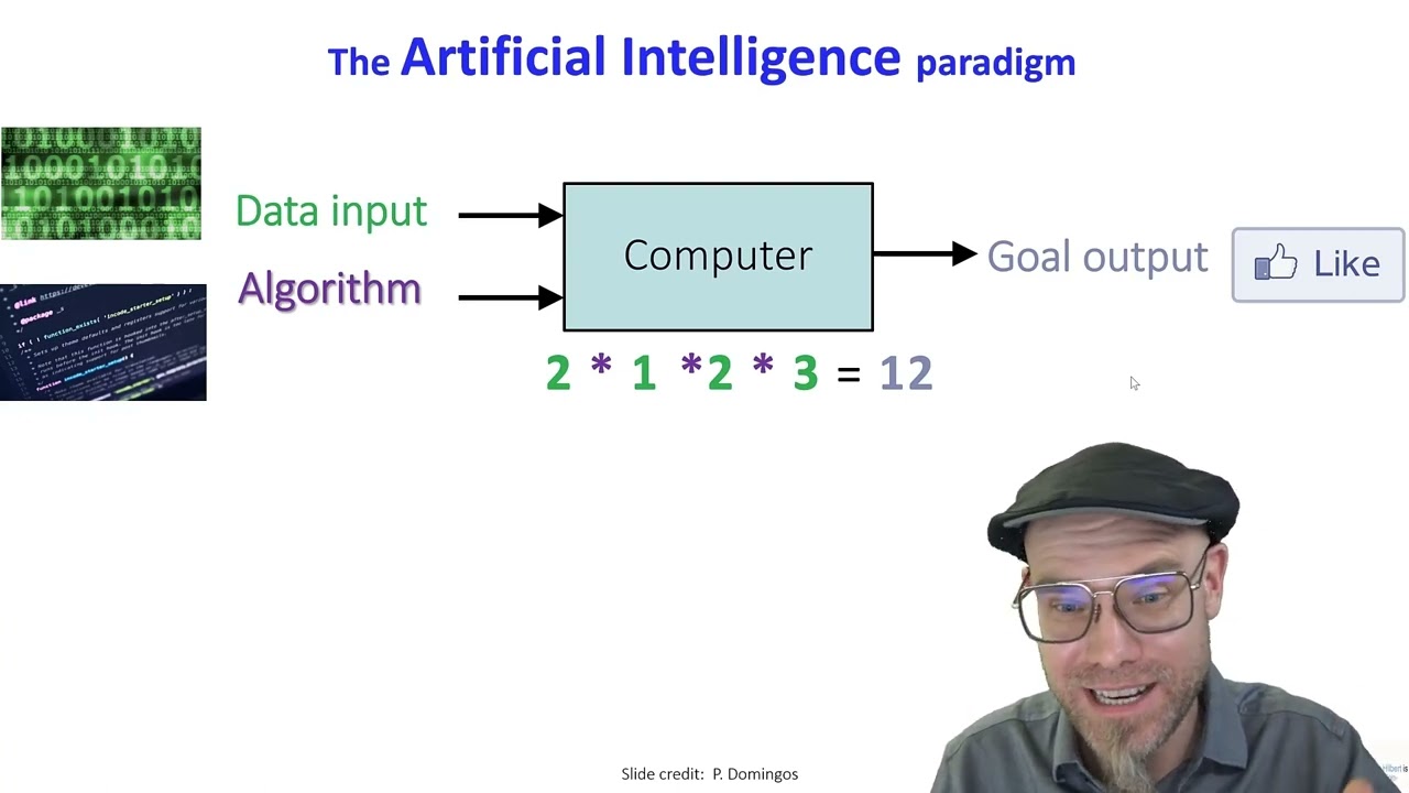 What is AI Alignment about?
