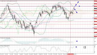 Weekly Forex forecast 11-14.11.2017: EUR/USD, GBP/USD, USD/JPY, AUD/USD, Gold