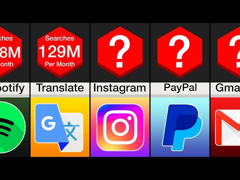 Comparison: Most Searched Things on Google