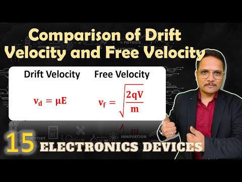 Energy Bands and Classification of Solid Material in Basic Electronics