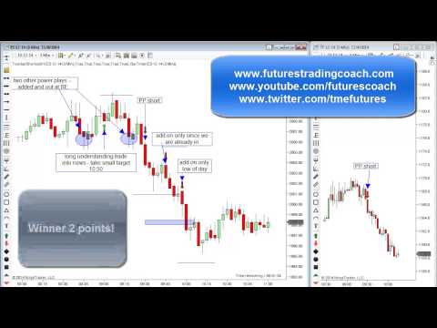 110414 -- Daily Market Review - Live Call Room