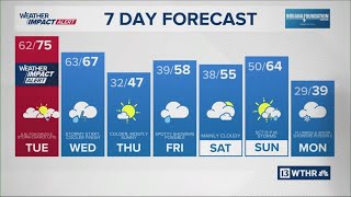 13Weather Forecast | 6 p.m. update, March 9, 2026