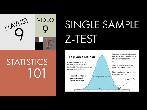 Statistics 101: Single Sample Hypothesis Z-test Alpha...