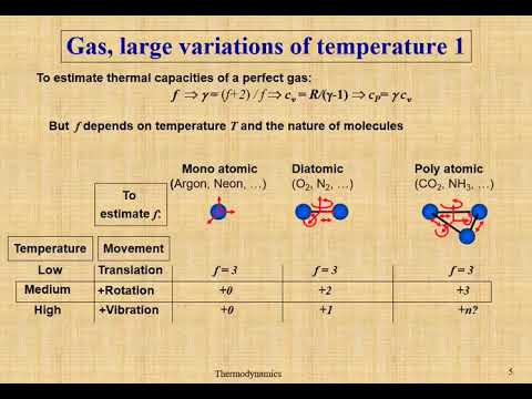 Thermo 04 Pure 5 Calorific Eqs