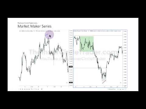 ICT Forex - Market Maker Series Vol. 3 of 5