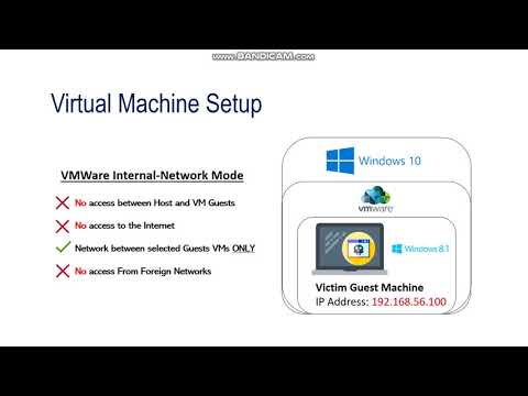Basic Dynamic Malware Analysis