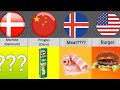 The Comparison Banned Products In Countries