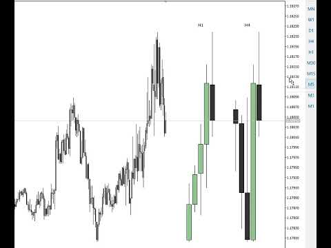 Video GDXM Fractal PO3 Custom HTF