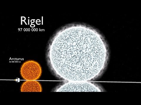 Universe Size Comparison 3D - YouTube