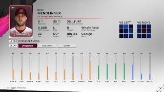 【MLBTheShow24Stats/メジャーリーグ選手能力】Cardinals3A 23 Noah Mendlinger カージナルス3A ノア・メンドリンガー選手