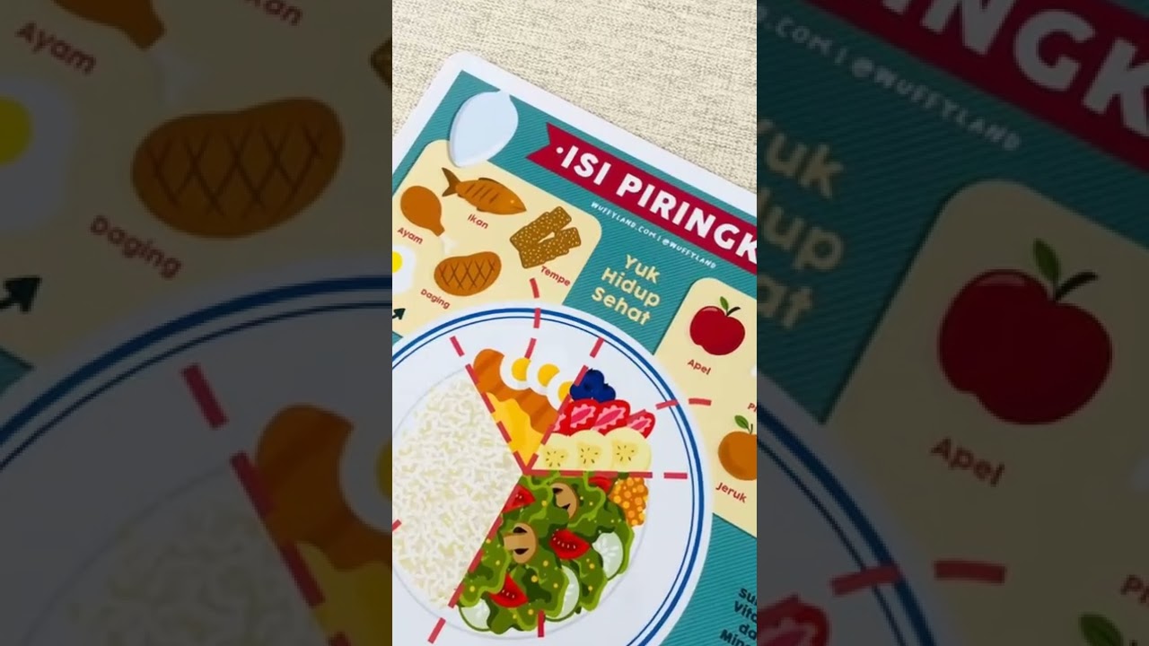 Rekomendasi Poster Edukasi Aesthetic di Oren ✨ #poster #posteredukasi #shopee #shopeedarirumah