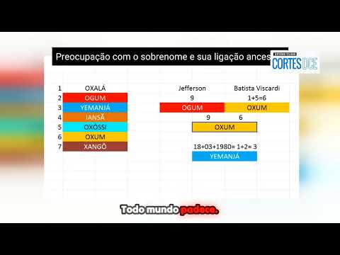 Cortes DcE #653-Preocupação com o sobrenome e sua ligação ancestral -Guardião Sr. 7 Encruzilhadas