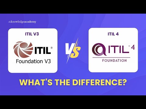 What Is ITIL ITIL Explained For Beginners ITIL Introduction ITIL 4 Foundation