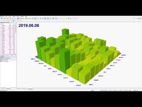 Stocks Correlation 3D