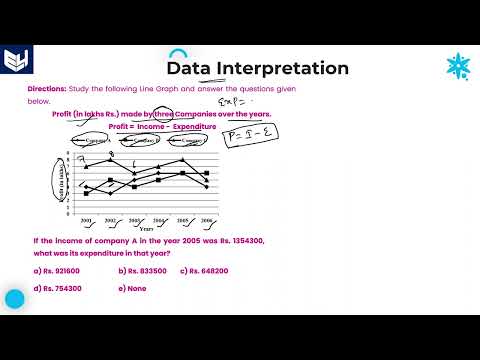 Line Graph Companies Income Data Interpretation Reasoning Part 01 Bharath Kumar