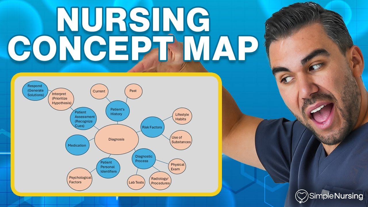 Create a Nursing Concept Map in Just 5 Minutes
