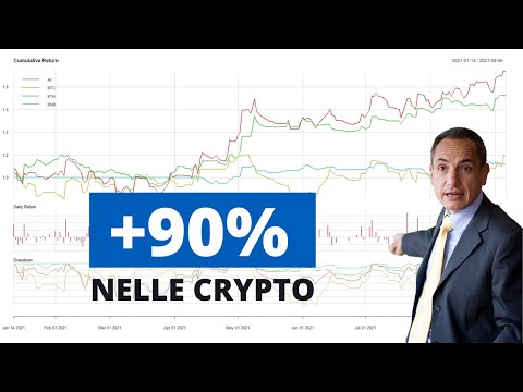 Crypto e Trading Systems | Le nostre Performance REALI dall’inizio