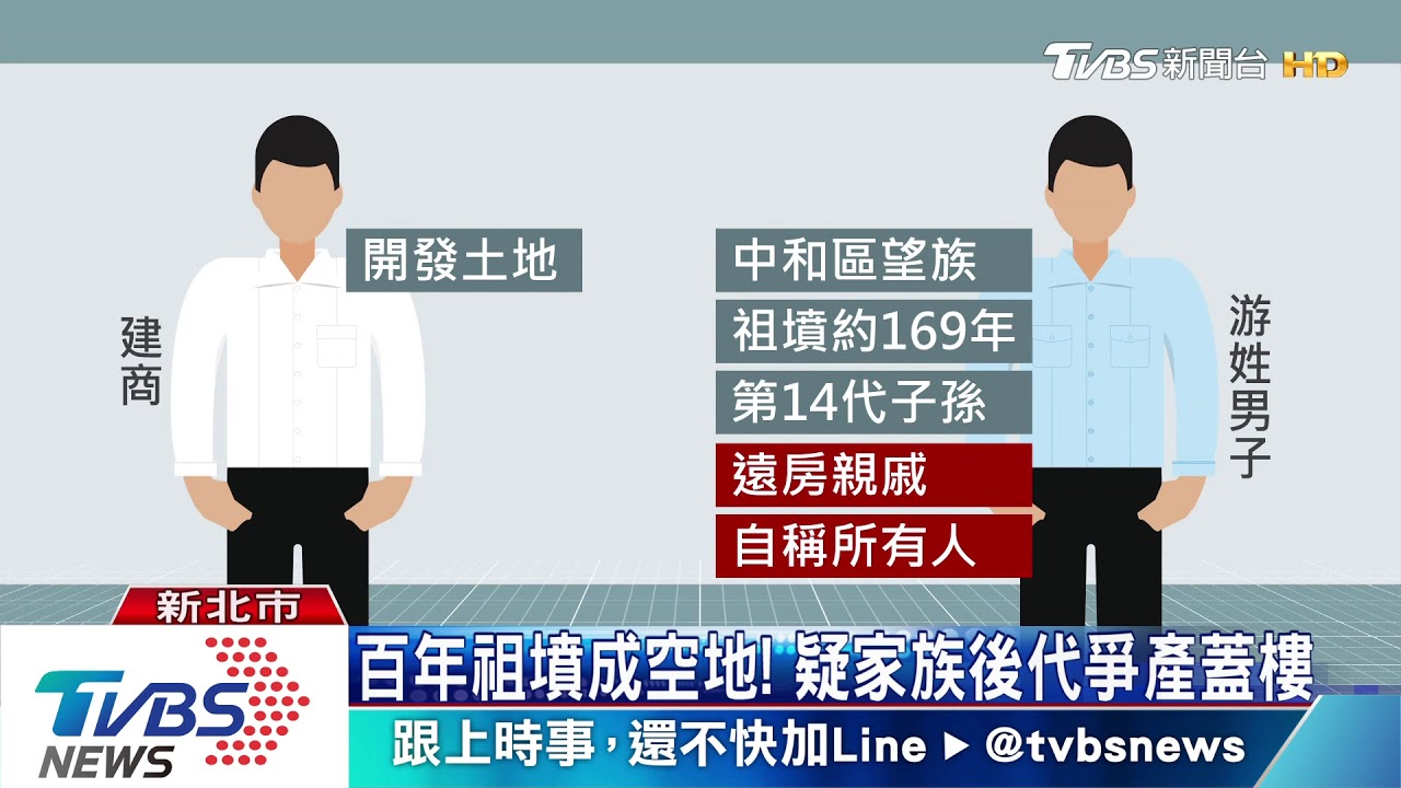 鬧區百年祖墳遭盜挖! 墓碑骨骸全不見
