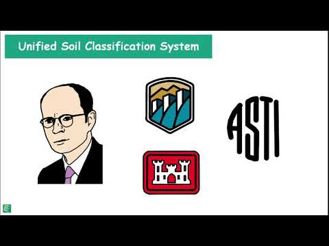 image-What are the classification of land?