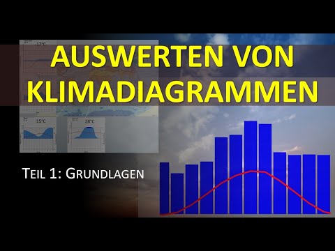 Klimadiagramme auswerten und analysieren