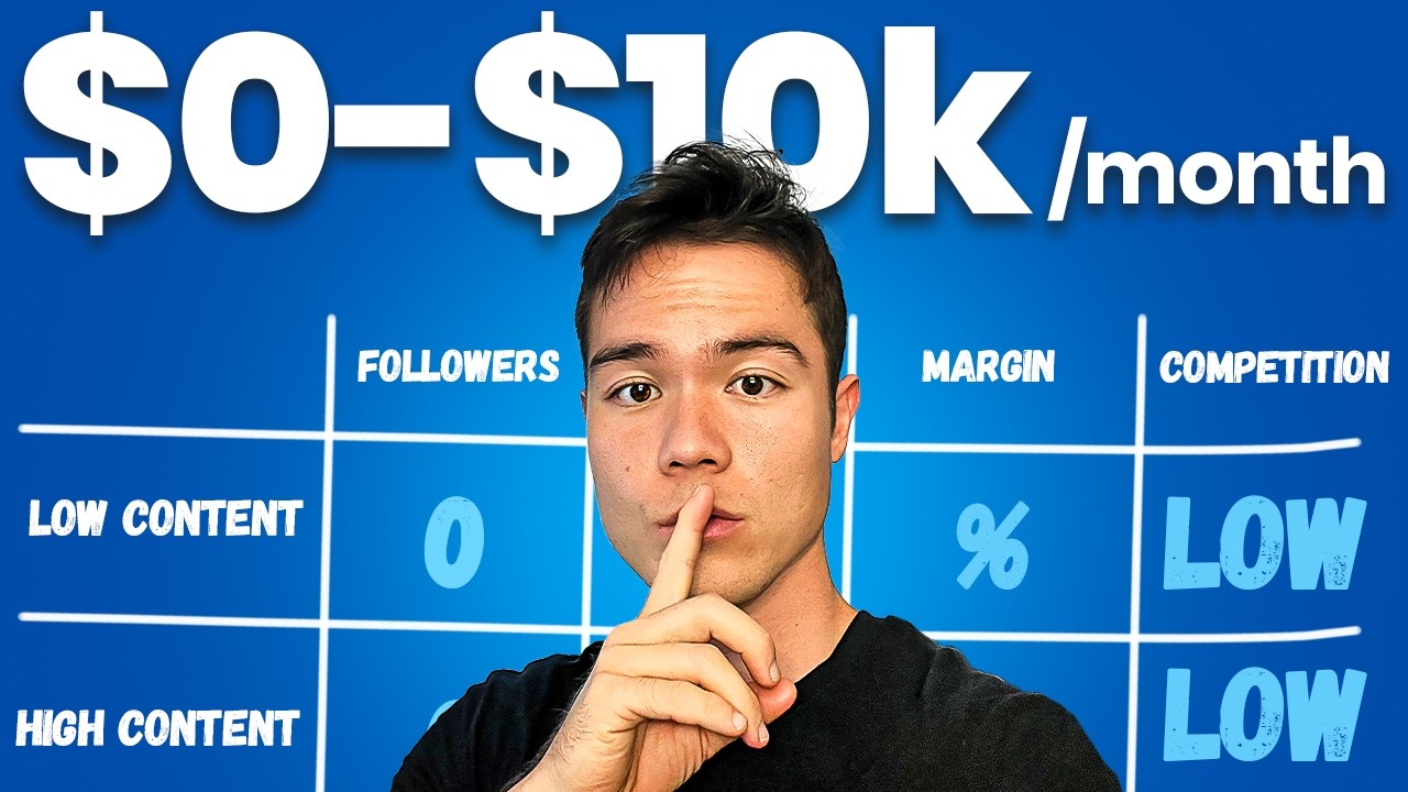 Amazon KDP with AI - COMPLETE $0-$10k Per Month Tutorial