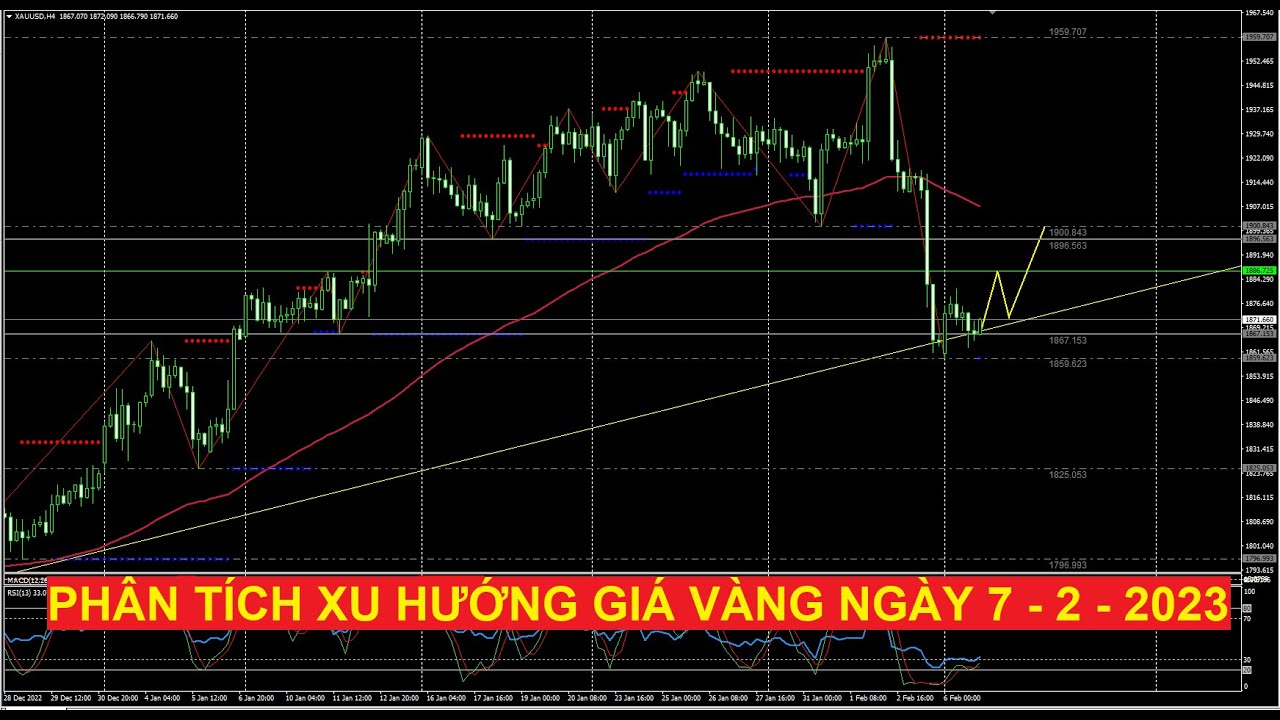 Video phân tích xu hướng giá vàng ngày mùng 7 - 2 - 2023